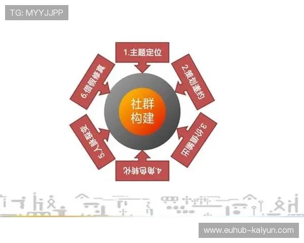 运营机构近期强化社群纽带作用，提升用户参与黏性与频次